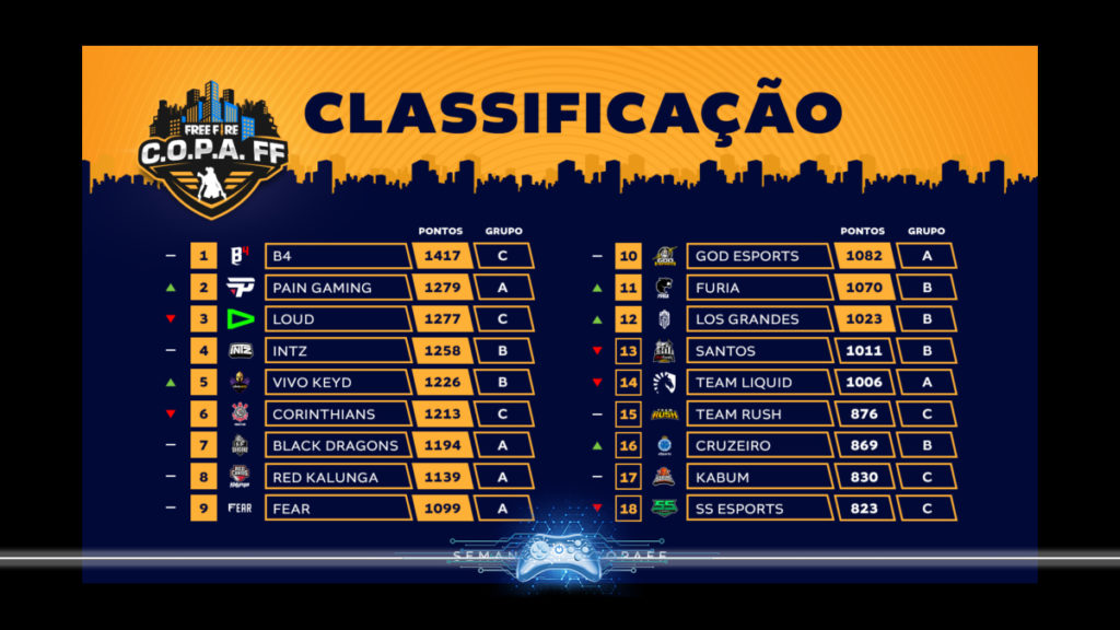 COPA FF 9a semana
