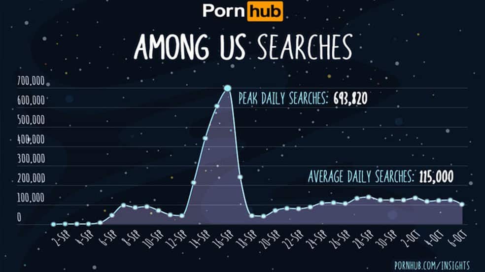 Gráfico divulgado pelo Pornhub Imagem: Pornhub/Divulgação